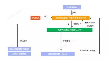 當代.璞譽開盤“前夜”:平安與信達馳援,當代集團資金鏈吃緊