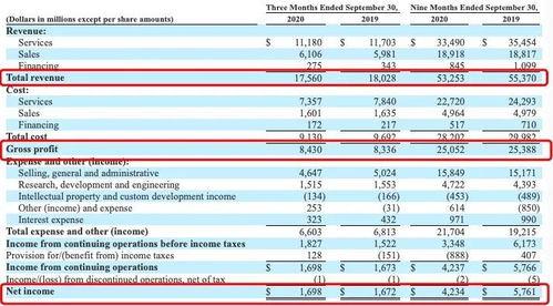 科技巨頭ibm也撐不住了 要在歐洲裁員10000人,英法德成 重災區